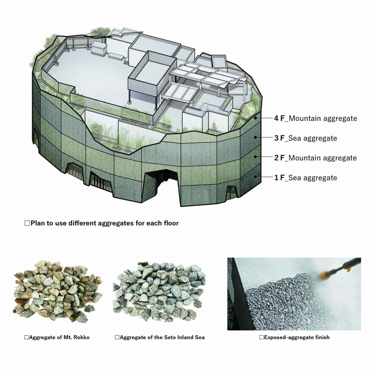 BIM Architecture | Kobe Port Museum, Sea Sand Concrete/Dacheng Construction