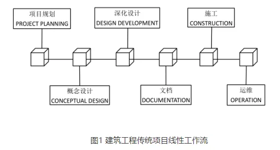 BIM Q&A | Workflow Comparison between Construction Projects Driven by BIM Technology and Traditional Projects