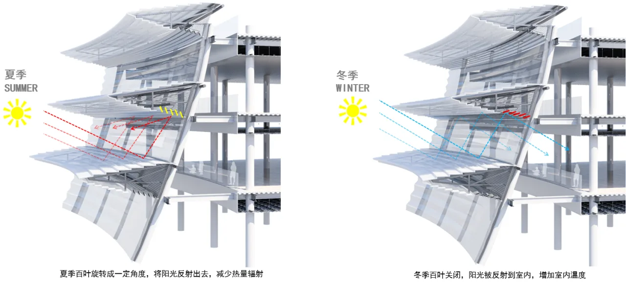 BIM Architecture | Bid Candidate: Wuhan Library New Building: Stacked Books into a Pavilion · Chu Feng Jiang Yun/Weisiping Architectural Design