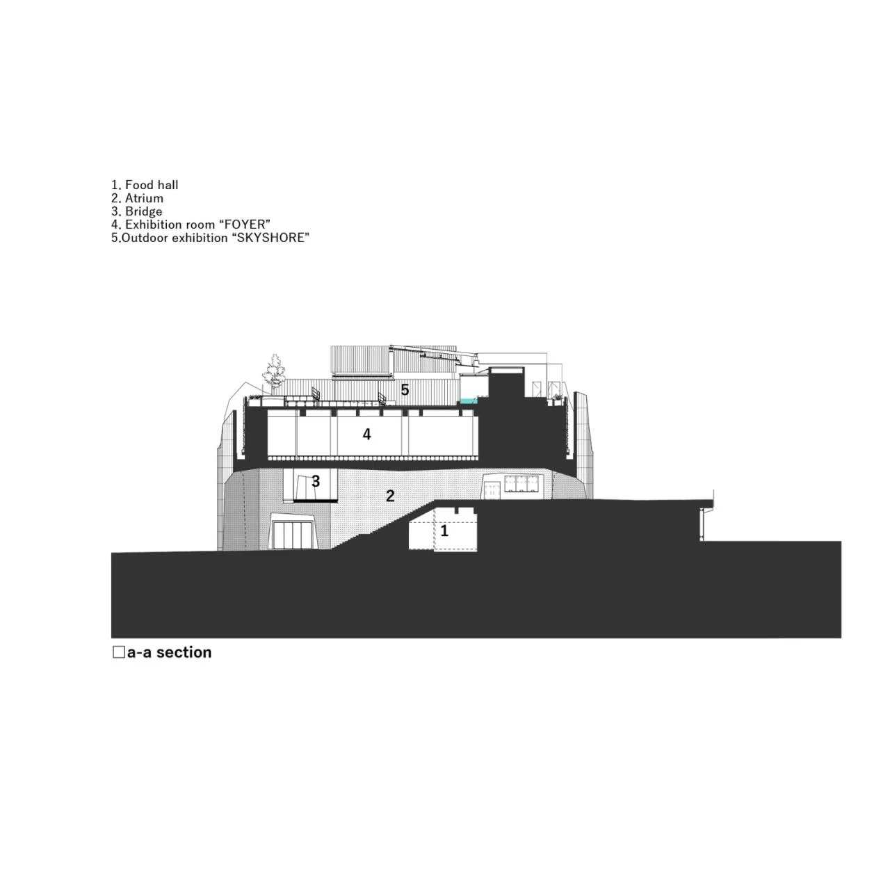 BIM Architecture | Kobe Port Museum, Sea Sand Concrete/Dacheng Construction