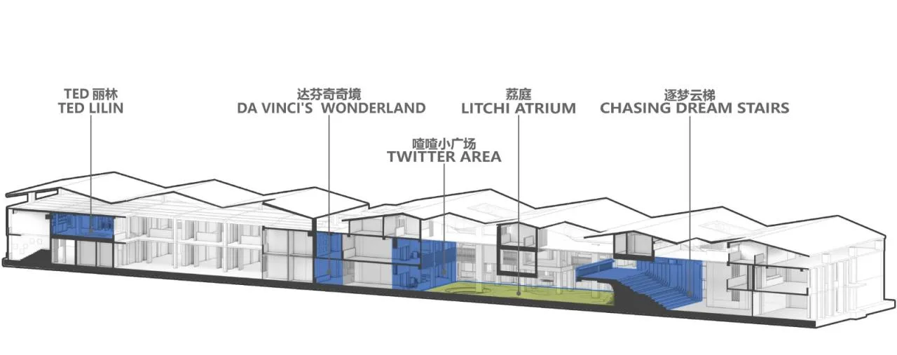 BIM Architecture | 'Landscape Campus': Lilin Education School/AG Huichuang, Nanshan District, Shenzhen