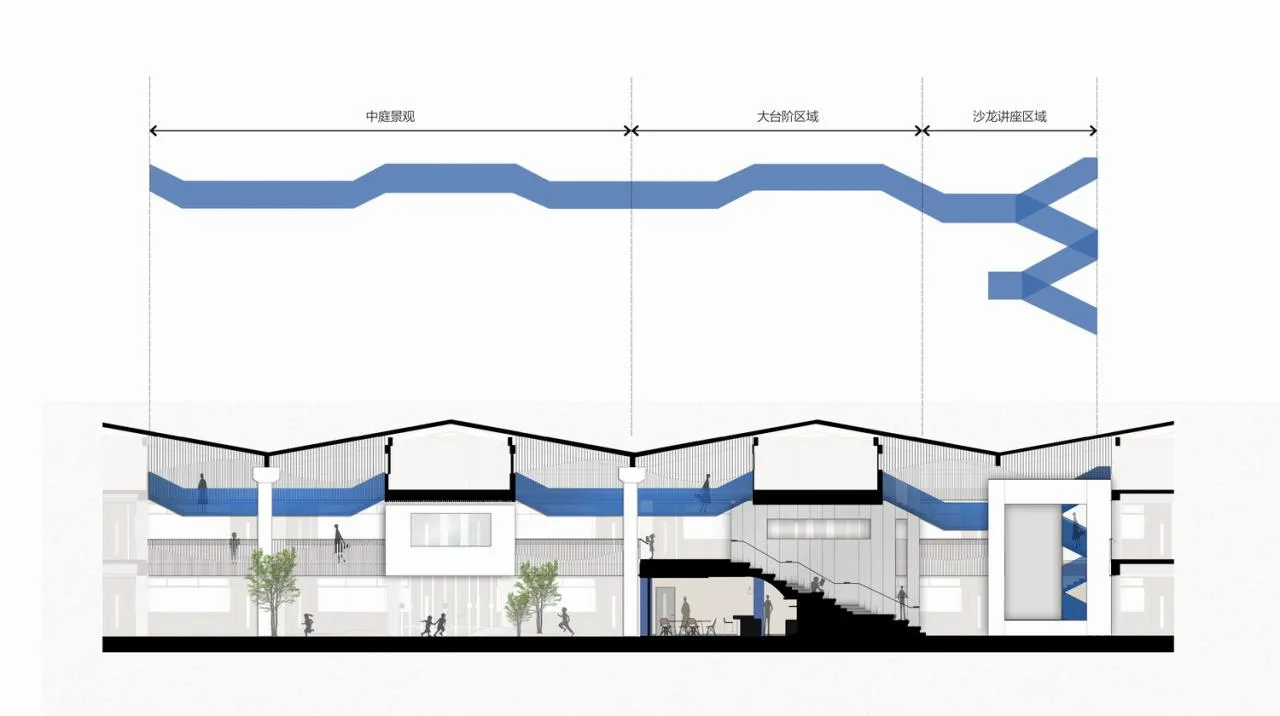 BIM Architecture | 'Landscape Campus': Lilin Education School/AG Huichuang, Nanshan District, Shenzhen