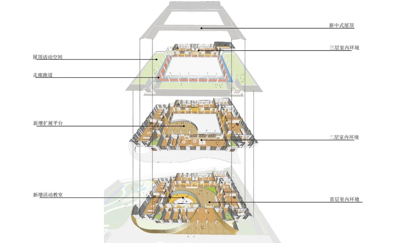 BIM Architecture | Rebirth of the Treasure Box in Campus Renewal: Yuxi Yuepan Rural Kindergarten in Yunnan/Shanghai Sixu Architectural Planning and Design Co., Ltd
