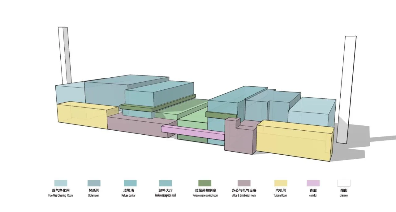 BIM Architecture | Xidong Municipal Solid Waste Incineration Power Plant Facade Renovation/Guangzhou Huake Engineering Technology Co., Ltd