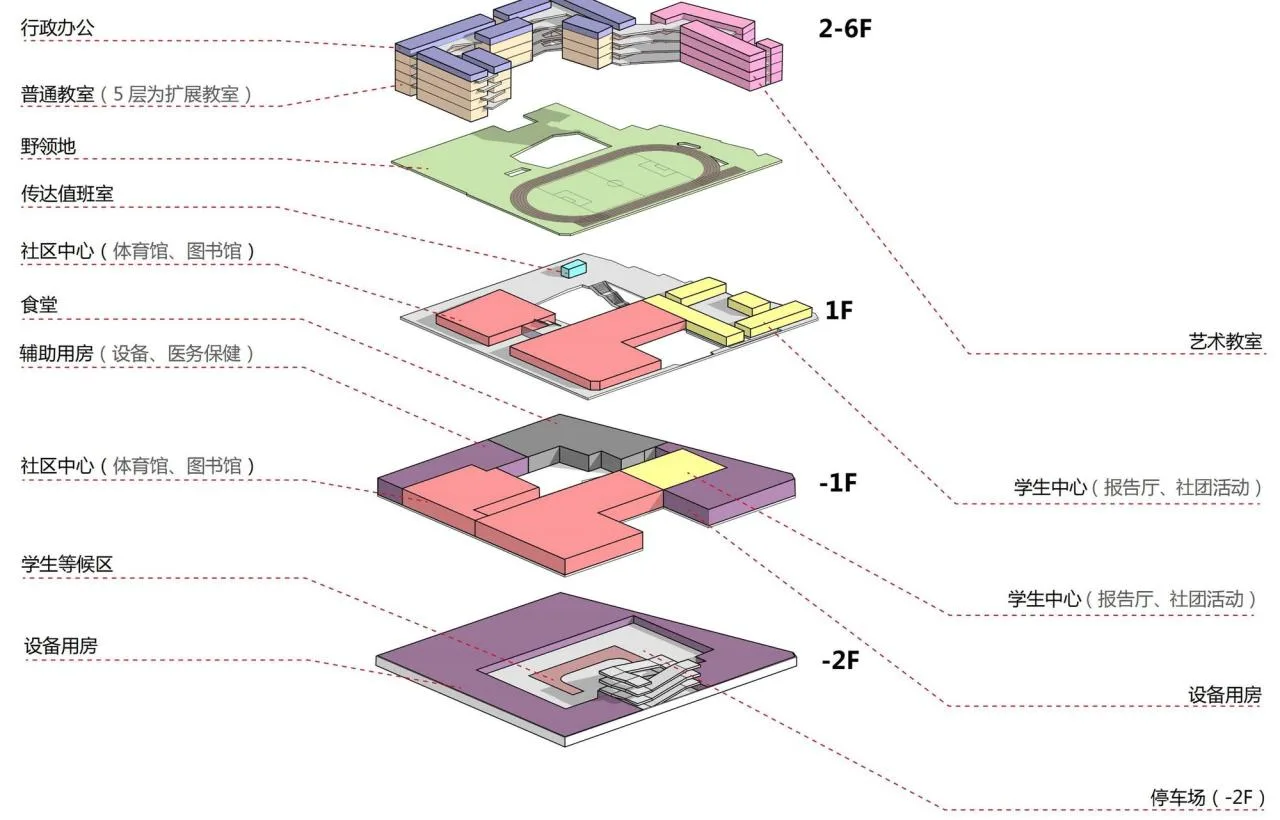 BIM Architecture | Taoyuan Elementary School/Cube Building Design