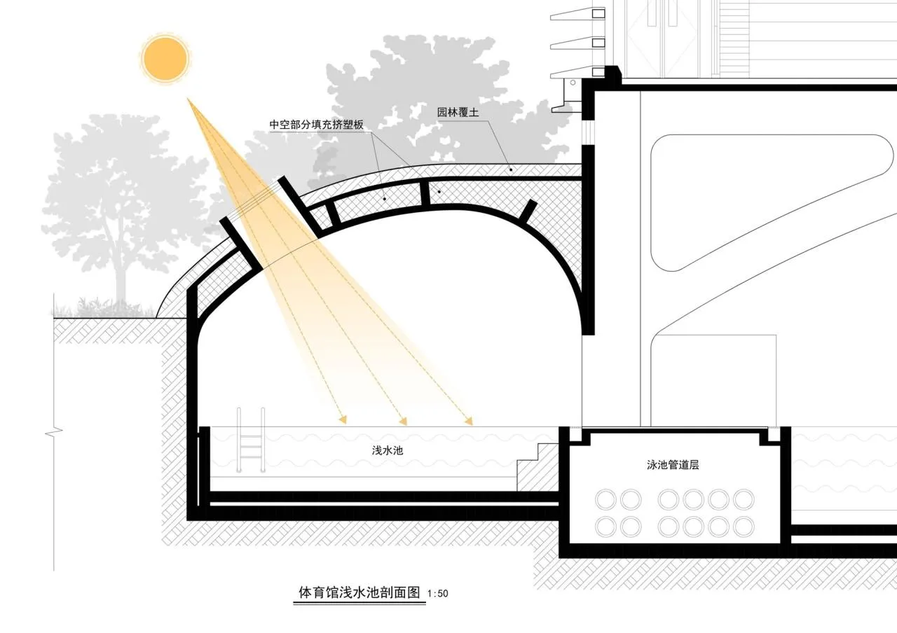 BIM Architecture | NanHai Guicheng Jingui High School/Vertical Beam Society