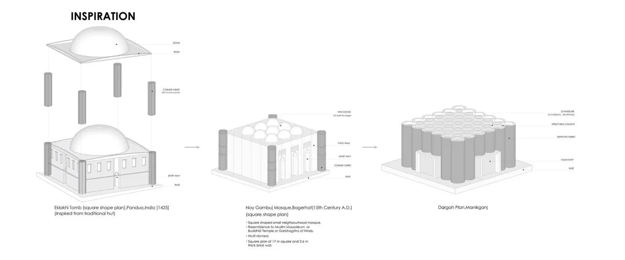 BIM Architecture | Mausoleum Memorial Hall, Concrete Cylinder 'Dripping'/Sthapotik