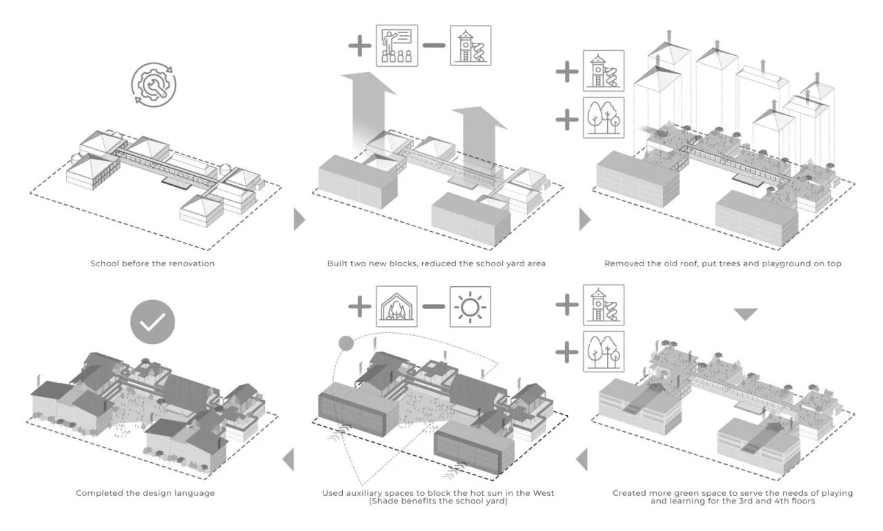 BIM Architecture | Dich Vong Hau Kindergarten/Sunjin Vietnam Joinventure Company