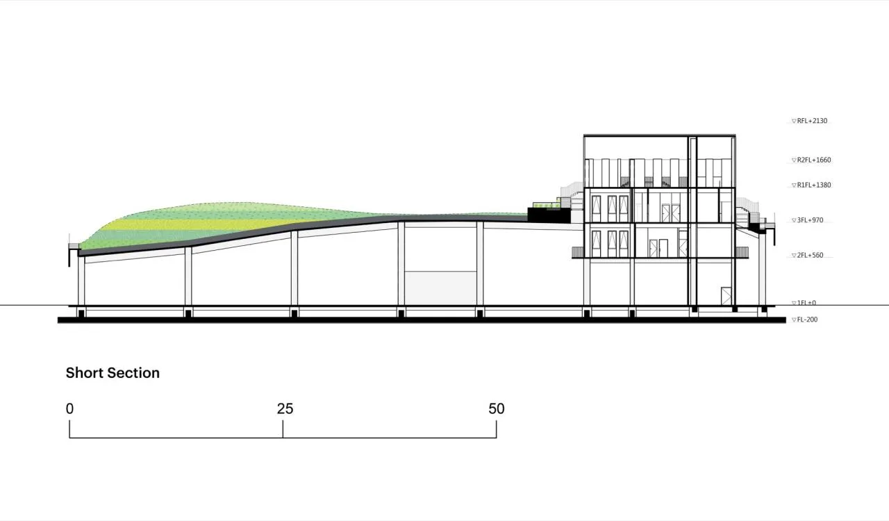 BIM Architecture | Tainan Market/MVRDV