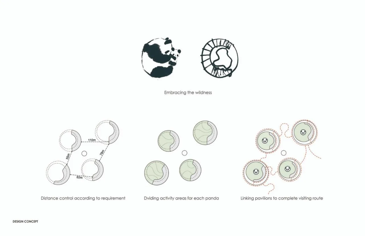 BIM Architecture | Chengdu Panda New House: Natural Habitat in the Valley and Forest/EID Arch Jiang Ping Studio