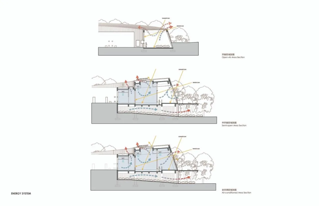 BIM Architecture | Chengdu Panda New House: Natural Habitat in the Valley and Forest/EID Arch Jiang Ping Studio