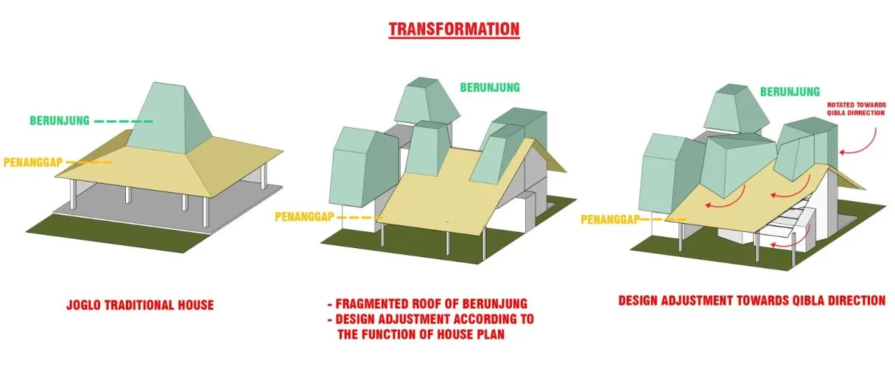 BIM Architecture | Java Rooftop+Rotating Room, Distracted House/Ismail Solehudin Architecture