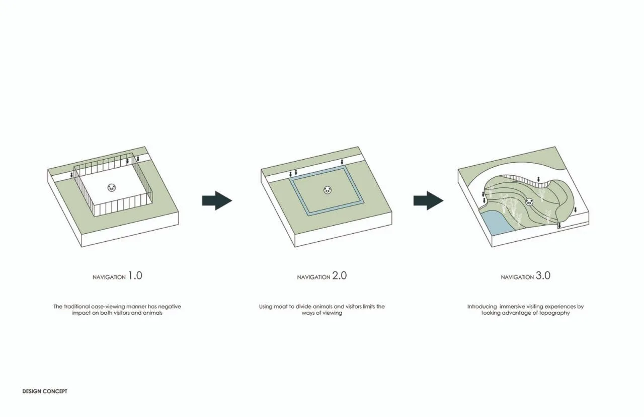 BIM Architecture | Chengdu Panda New House: Natural Habitat in the Valley and Forest/EID Arch Jiang Ping Studio