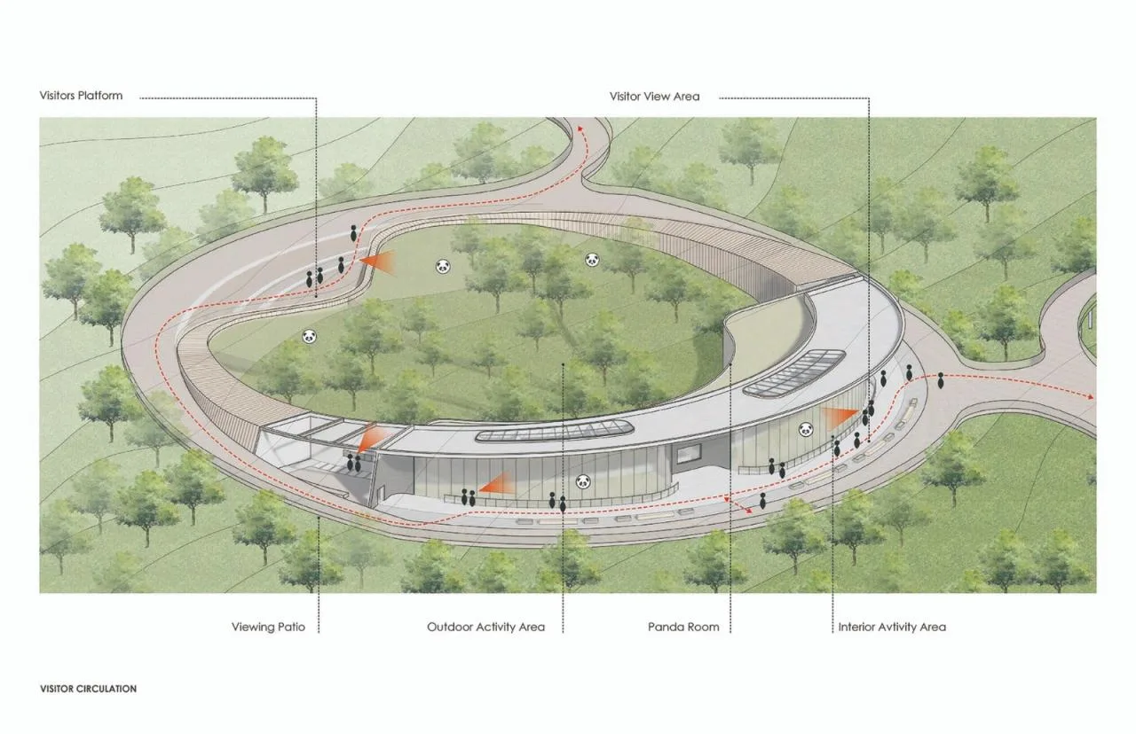 BIM Architecture | Chengdu Panda New House: Natural Habitat in the Valley and Forest/EID Arch Jiang Ping Studio
