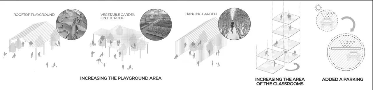 BIM Architecture | Dich Vong Hau Kindergarten/Sunjin Vietnam Joinventure Company