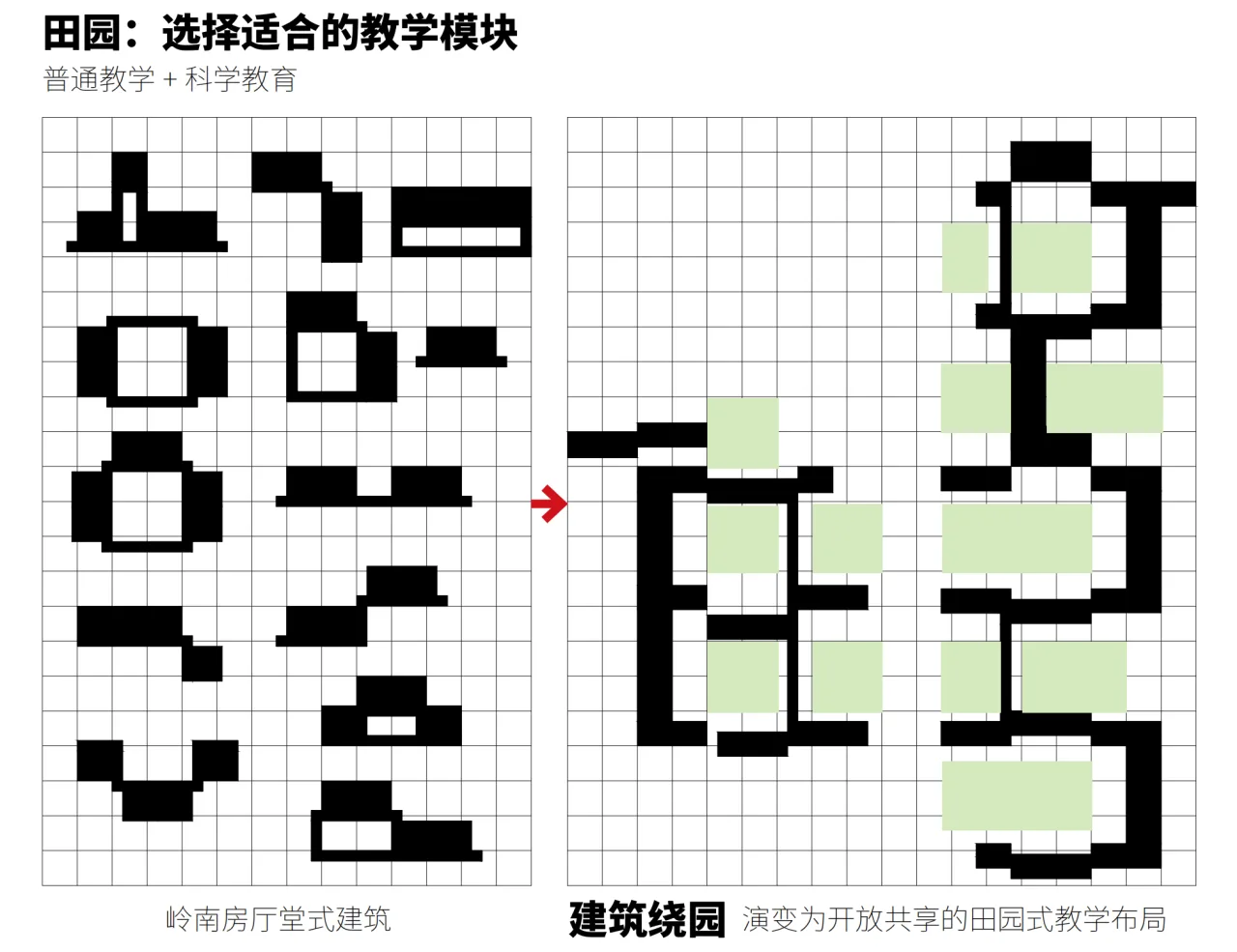 BIM Architecture | Key School Scheme Design in the Bay Area: Shunde School of Foshan No.1 Middle School/AG Huichuang