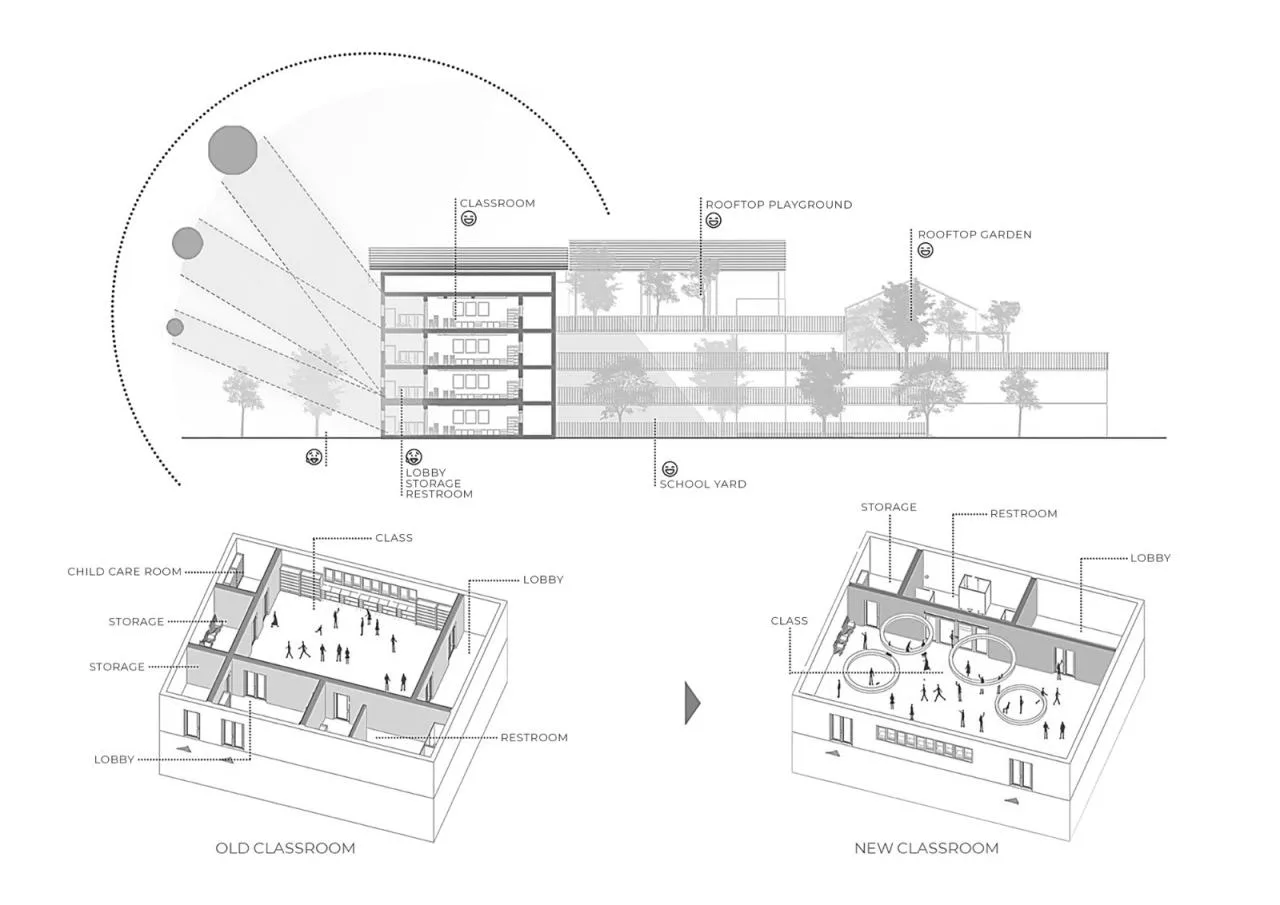 BIM Architecture | Dich Vong Hau Kindergarten/Sunjin Vietnam Joinventure Company