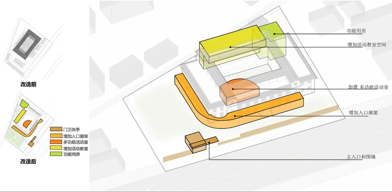 BIM Architecture | Rebirth of the Treasure Box in Campus Renewal: Yuxi Yuepan Rural Kindergarten in Yunnan/Shanghai Sixu Architectural Planning and Design Co., Ltd