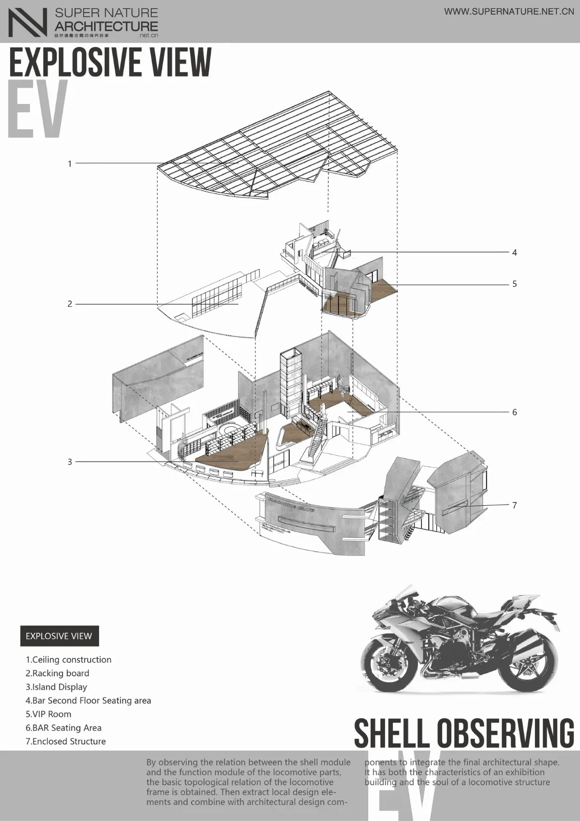 BIM Architecture | Poetics of Machines and Metaphors: Shunde EW Locomotive Exhibition Hall/SN-A Transcendent Architecture