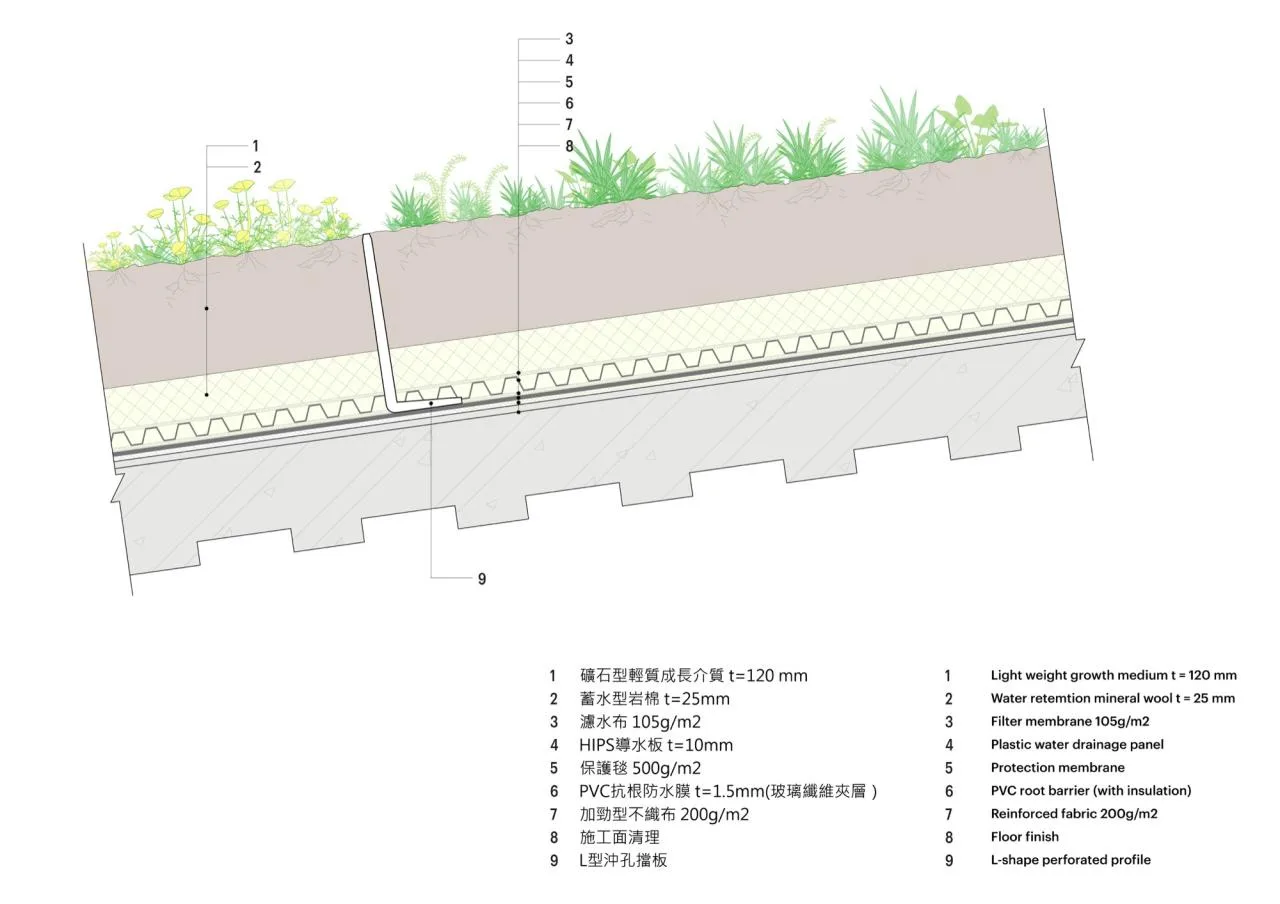 BIM Architecture | Tainan Market/MVRDV