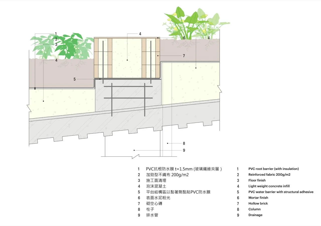 BIM Architecture | Tainan Market/MVRDV