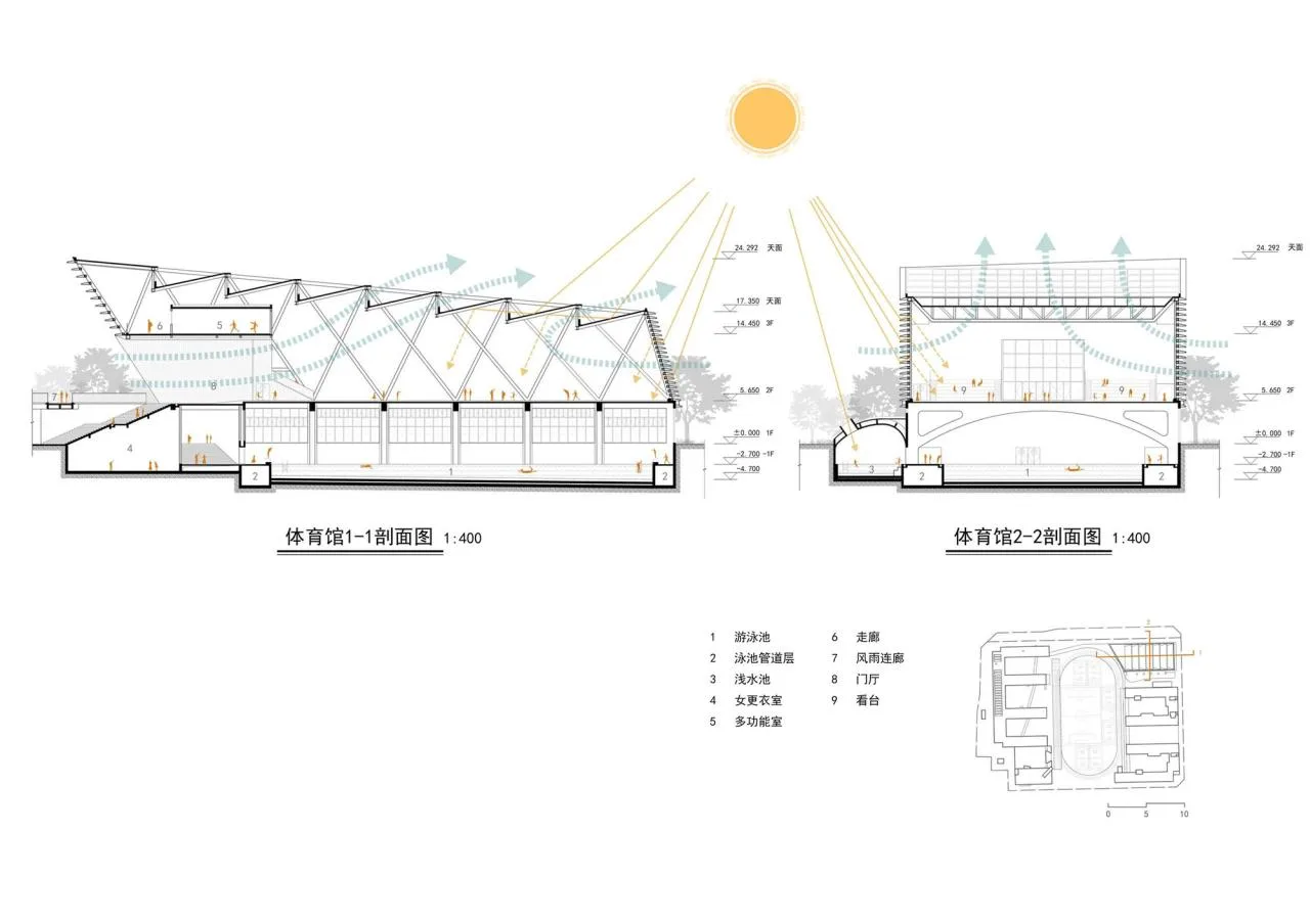 BIM Architecture | NanHai Guicheng Jingui High School/Vertical Beam Society