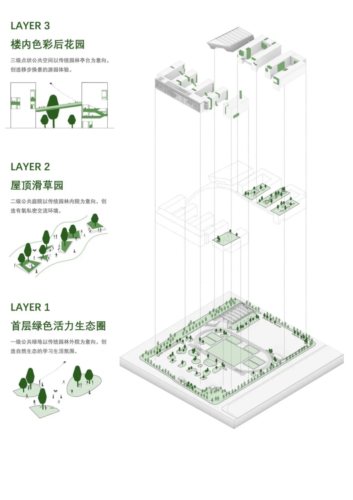 BIM Architecture | NanHai Guicheng Jingui High School/Vertical Beam Society