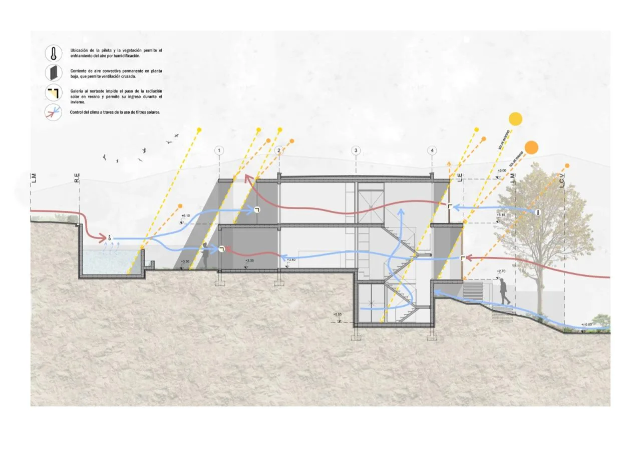 BIM Architecture | Houses in the Arena/Pablo SenMartin
