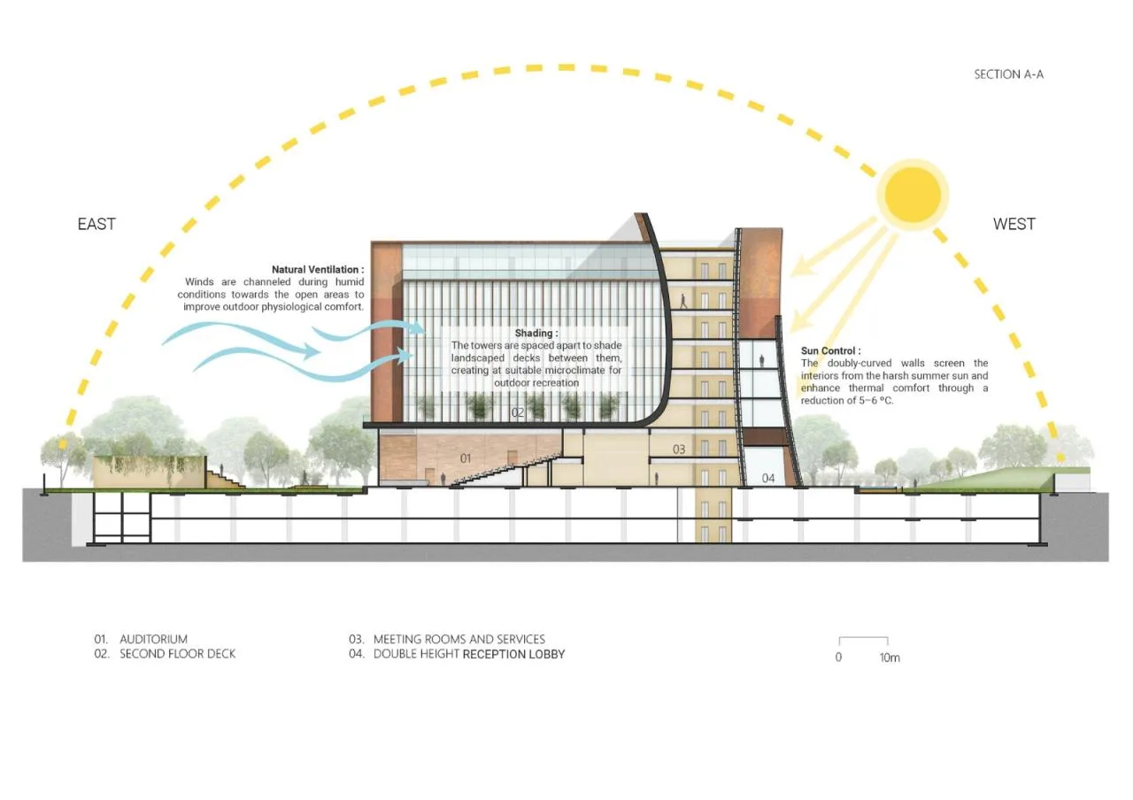 BIM Architecture | Zydus Headquarters Building/Morphogenesis
