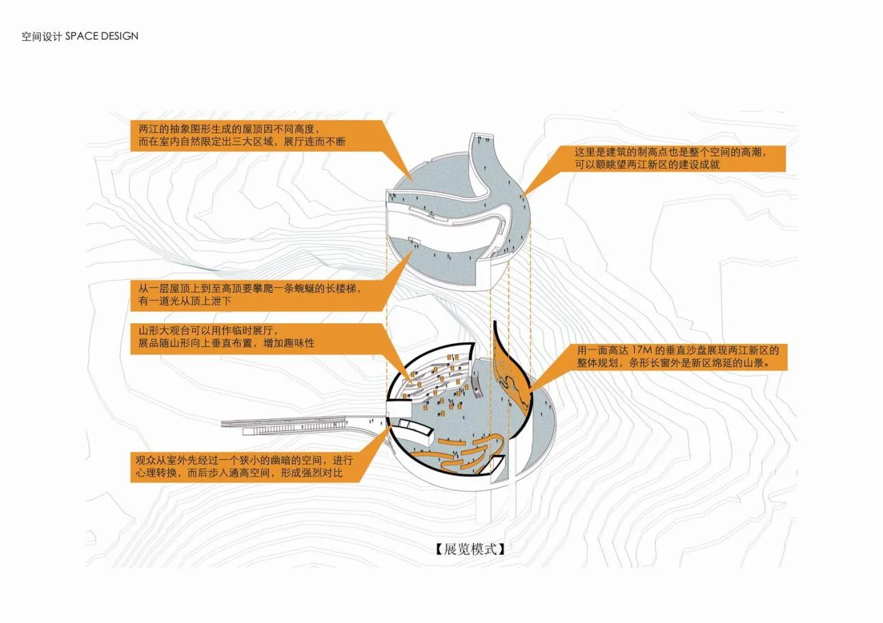 BIM Architecture | Chongqing Liangjiang Collaborative Innovation Zone Planning Exhibition Center/Tanghua Architectural Design