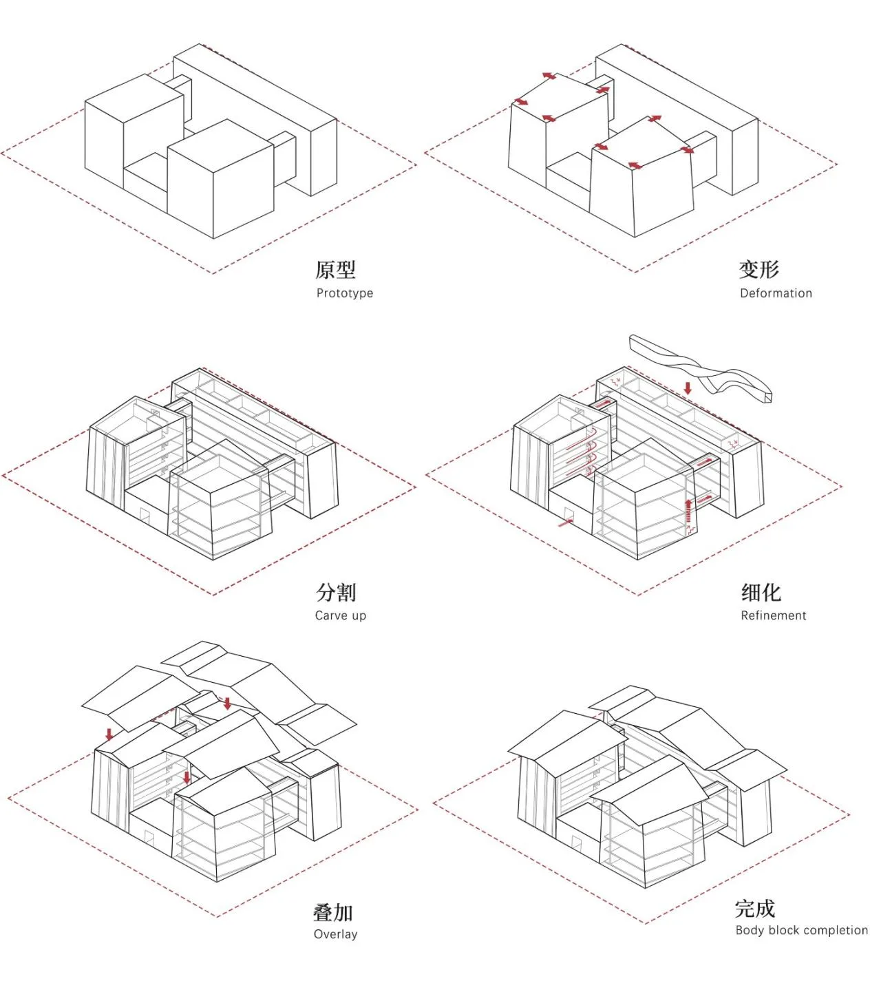 BIM Architecture | Xisuoshizhai - Architectural Design/Non professional Architecture of Xisuo Village Cultural Complex in Marcang City