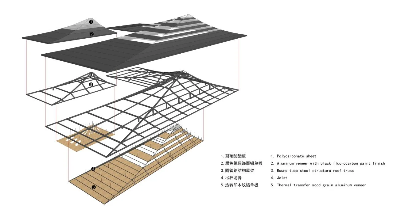 BIM Architecture | Interpretation of Bamboo Culture Imagery: Chongzhou Zhuyi Village Tourist Center/Xiaoyin Architecture