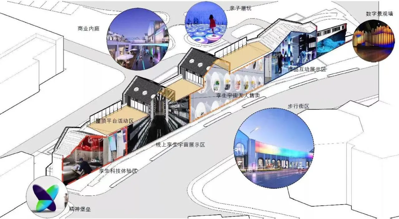 Exploration of BIM Architecture | DT Park West Street Digital Twin Commercial Street Renewal Plan/UUA Architectural Firm