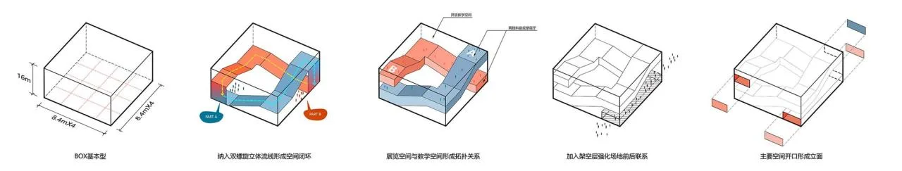 BIM Architecture | Science Popularization Education Museum for Primary and Secondary Schools in Heyuan City/Tao Zhi Studio, Architectural Design and Research Institute, South China University of Technology