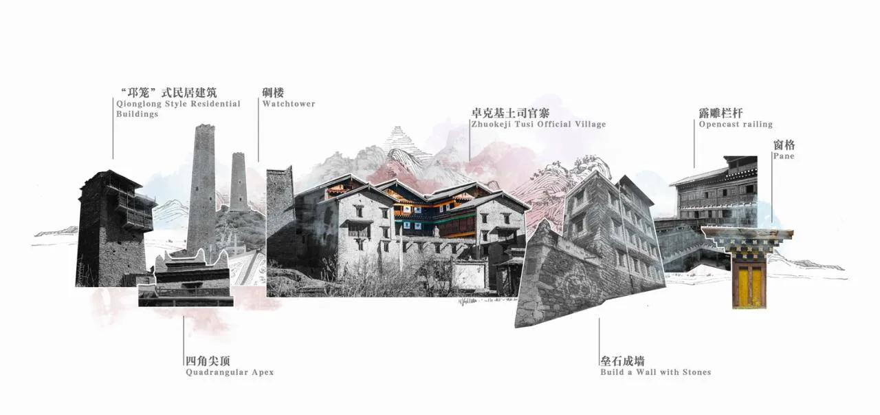 BIM Architecture | Xisuoshizhai - Architectural Design/Non professional Architecture of Xisuo Village Cultural Complex in Marcang City