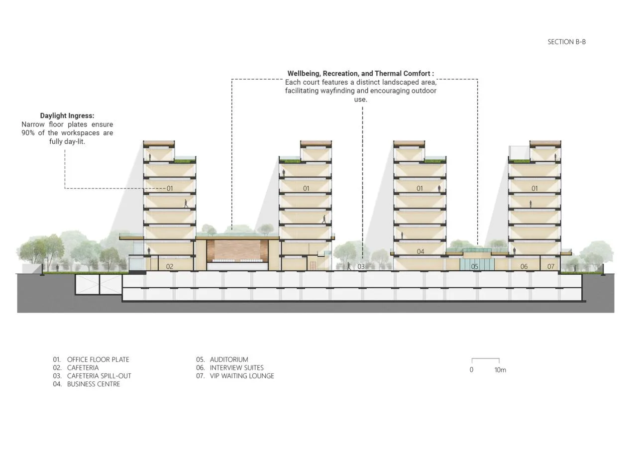 BIM Architecture | Zydus Headquarters Building/Morphogenesis