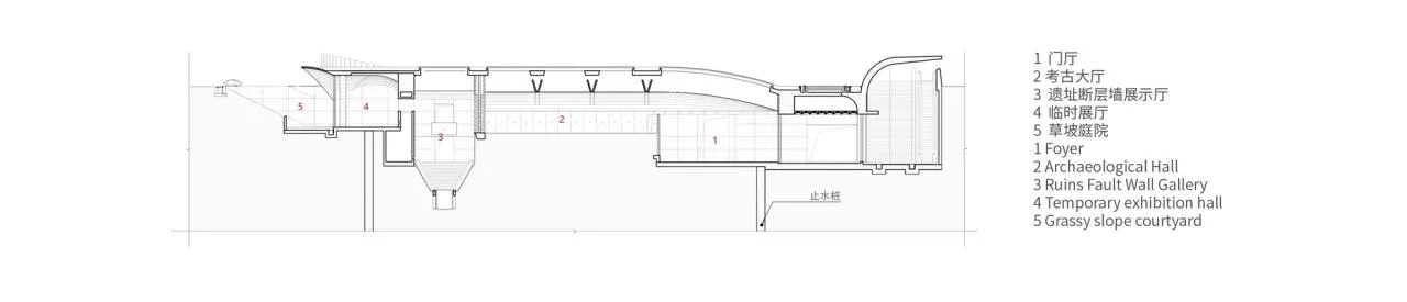 BIM Architecture | Xuzhou City Ruins Museum/Zhongheng Design