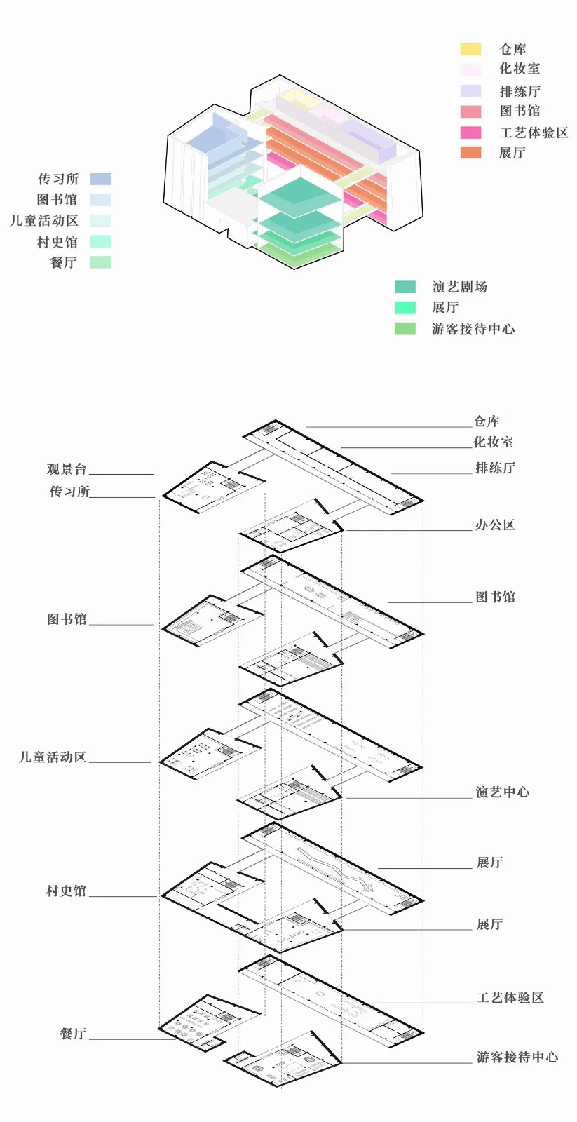 BIM Architecture | Xisuoshizhai - Architectural Design/Non professional Architecture of Xisuo Village Cultural Complex in Marcang City