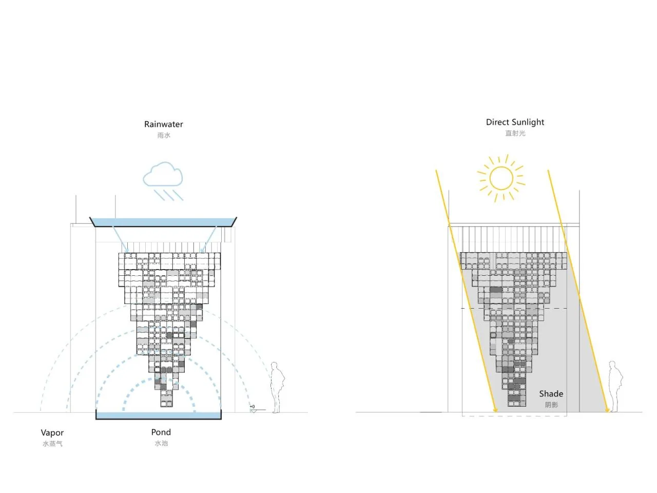BIM Architecture | Reverse Construction: Mushroom Brick Pyramid/Lu Yichen, Link Arc Architecture Firm