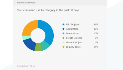 Revit2024 official version download (installation tutorial) includes complete family library and offline installation package