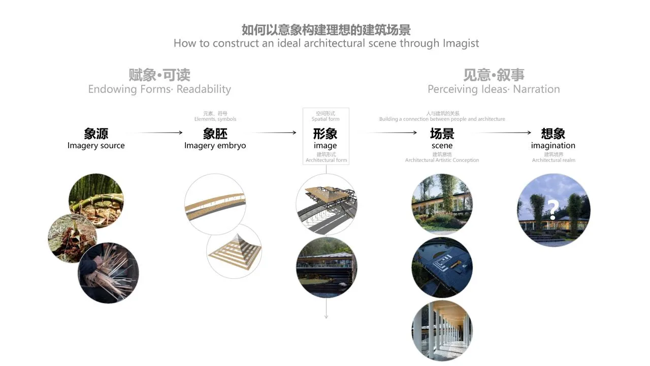 BIM Architecture | Interpretation of Bamboo Culture Imagery: Chongzhou Zhuyi Village Tourist Center/Xiaoyin Architecture