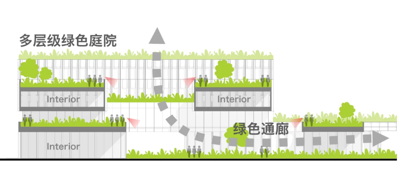 BIM Architecture | BOE (Chengdu) Innovation Center: Smart R&D Base for 'Sichuan Chongqing Characteristics' and 'Ecological Greenness'/FTA