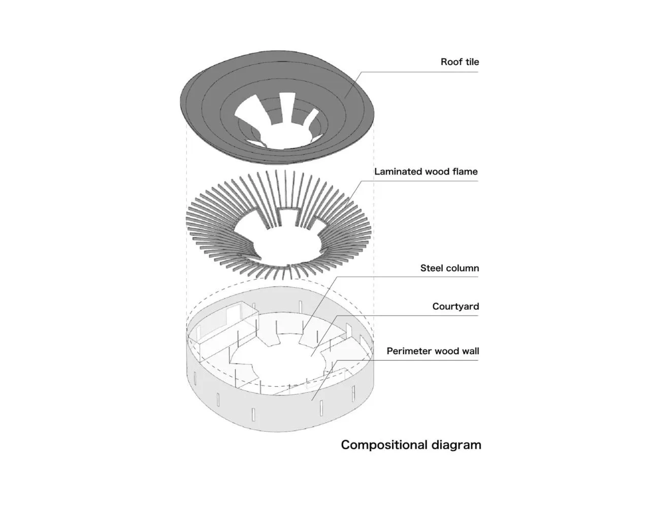 BIM Architecture | Sky Plate/NKS Architects