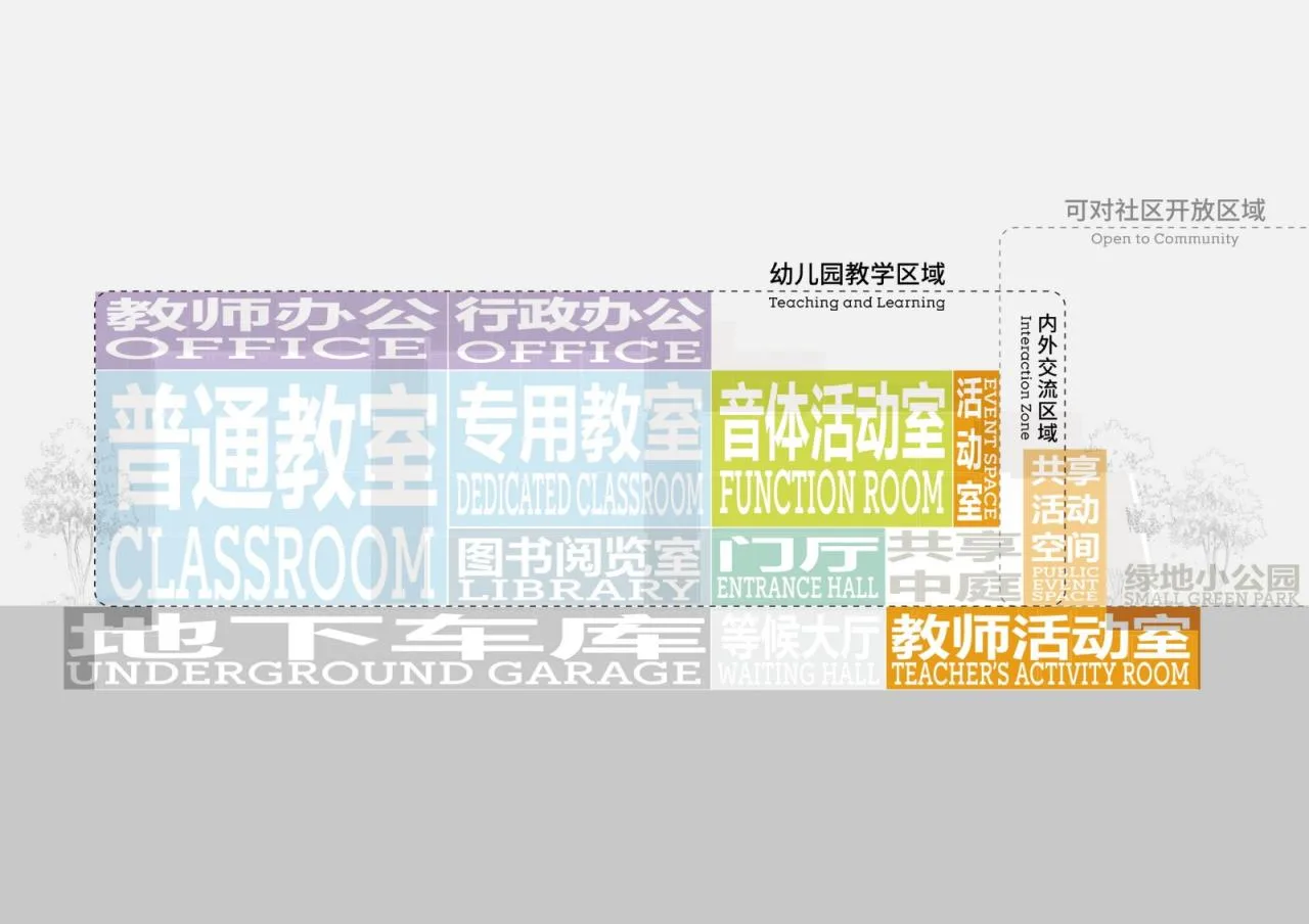 BIM Architecture | Sanliting Kindergarten: Lighting up the Spark of the Community/GOA Elephant Design+Jiangnan Management Winning Bid Proposal