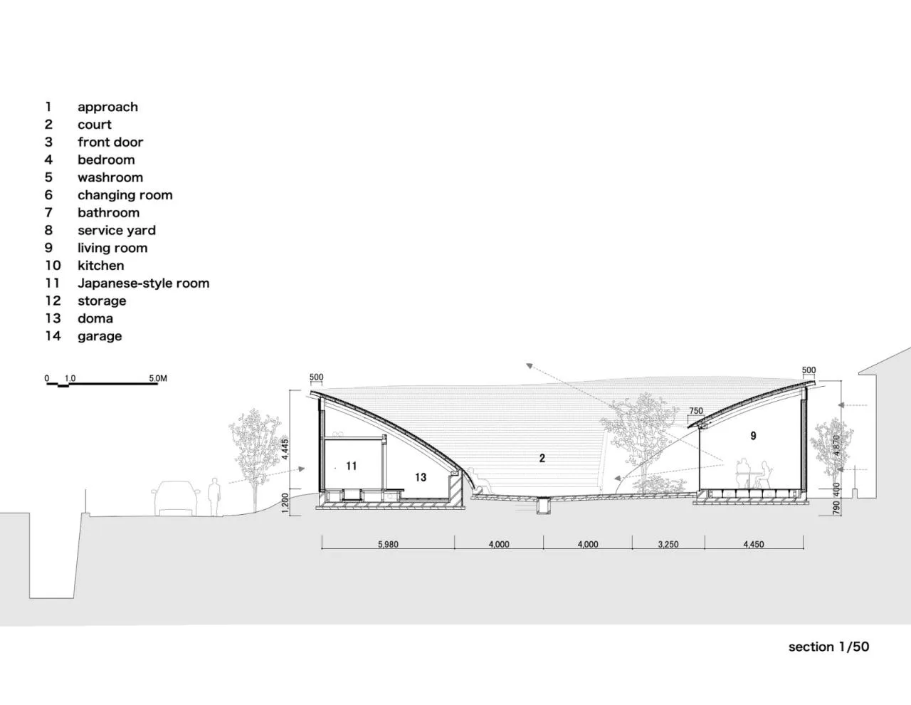 BIM Architecture | Sky Plate/NKS Architects