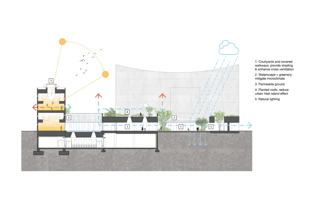 BIM Architecture | Shanfeng Academy, Suzhou Shanfeng Bilingual School Cultural and Sports Center/OPEN Architecture Firm