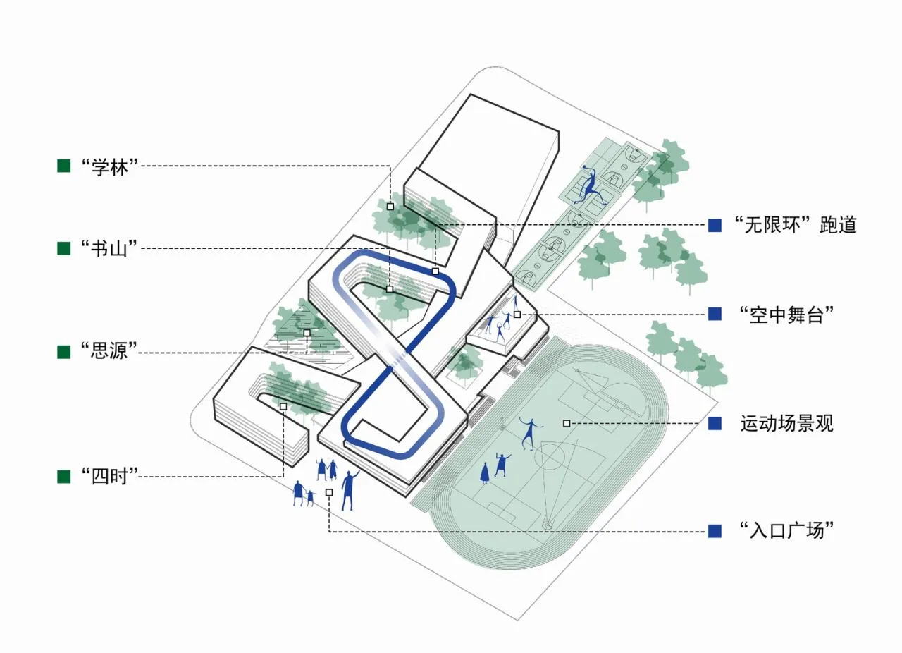 BIM Architecture | Folding Campus · Suzhou Jinyan Road High School/Jianhe Architecture