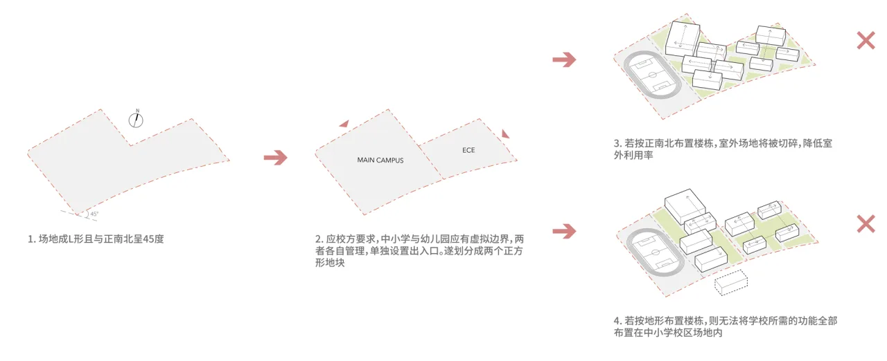 BIM Architecture | Education Hub: HIS Hangzhou International School/Zhu Peidong line+Architecture Firm gad