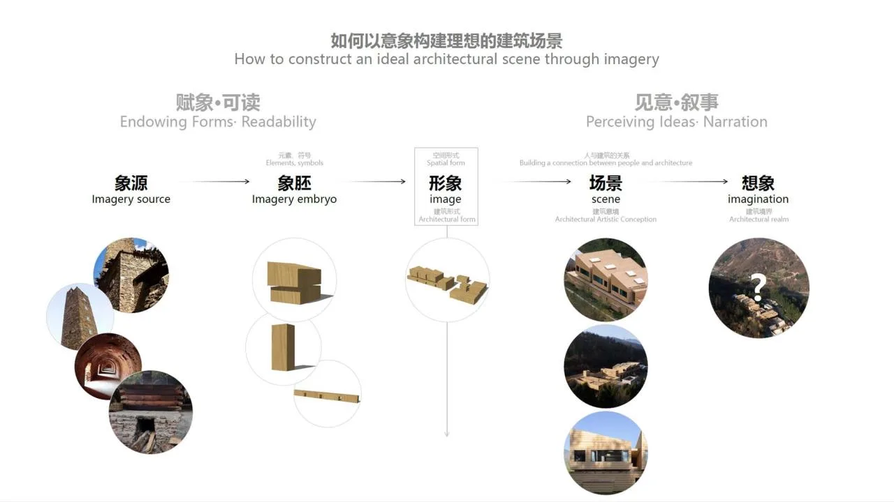 BIM Architecture | Meisuzhiyan/Xiaoyin Architecture Firm