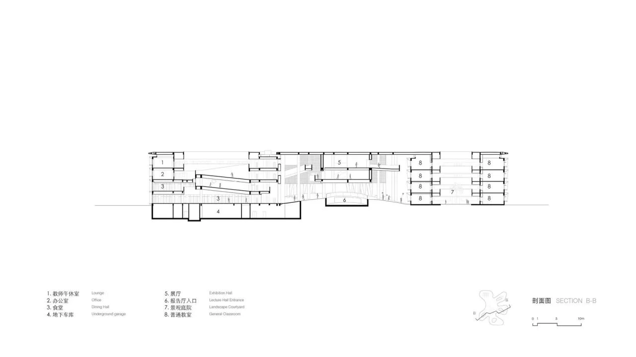 BIM Architecture | Haikou Jiangdong Huandao Experimental School/Ji · Architectural Firm